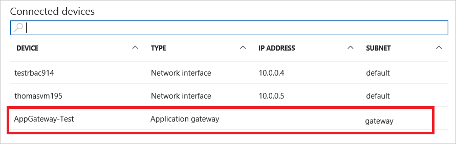 Screenshot of the list of Connected devices for a virtual network in Azure portal. The Application gateway is highlighted in the list.