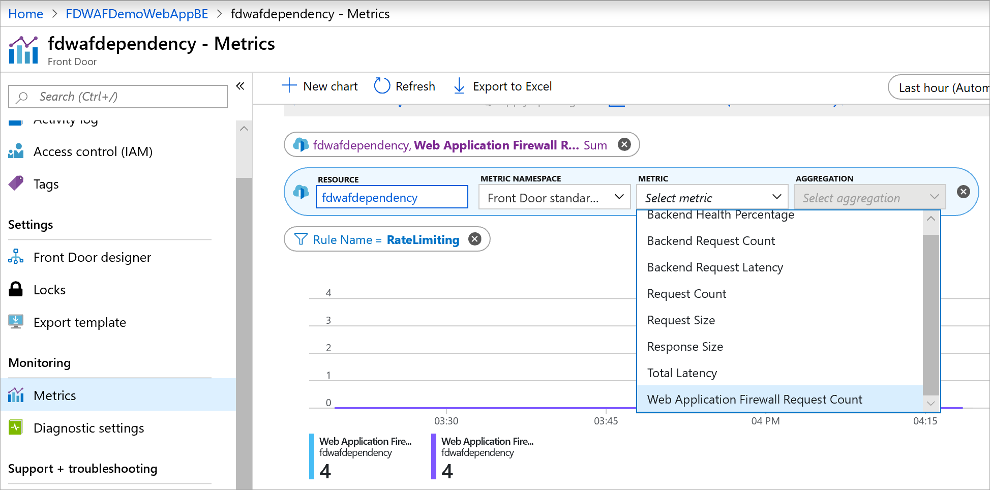 显示 Azure Front Door WAF 指标的屏幕截图。