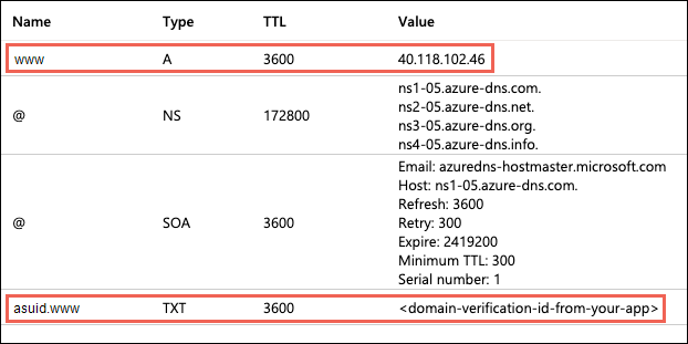 显示 DNS 记录子域页的屏幕截图。