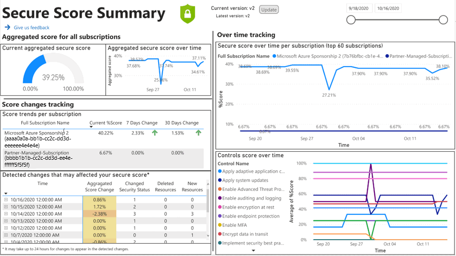 可选的“随时间推移的安全评分”Power BI 仪表板的屏幕截图，用于跟踪一段时间内的安全评分并调查更改。