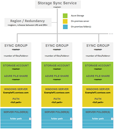 显示映射表示例的示意图。下载以下文件以查看并使用图像内容。