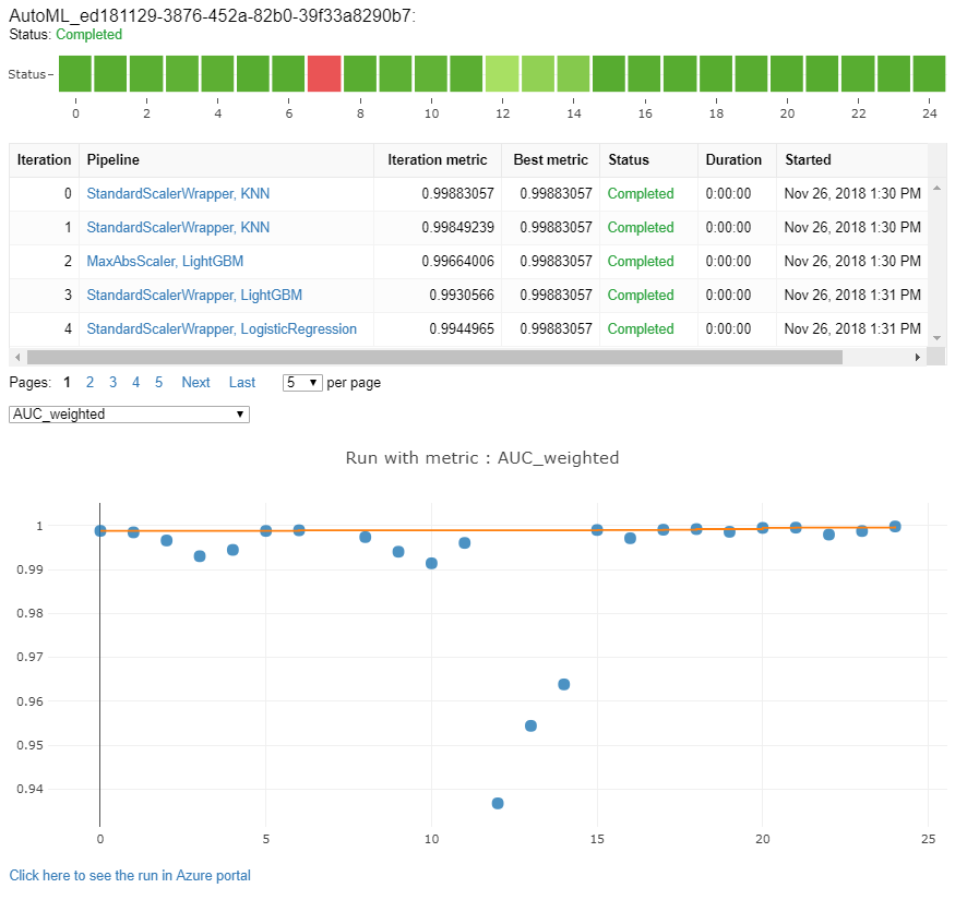 Jupyter notebook 自动化机器学习小组件