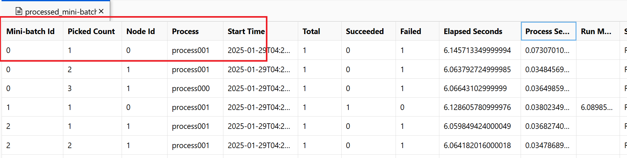 processed_mini-batches.csv 文件示例的屏幕截图。