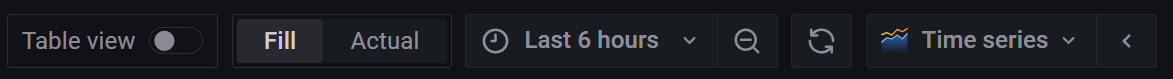 Grafana 工作区的屏幕截图。时间、可视化效果和其他选项。