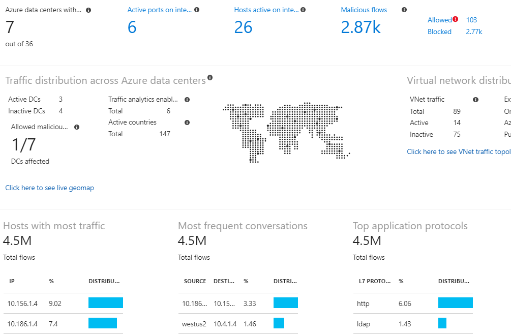 Screenshot 显示 Network Watcher 的流量分析功能。