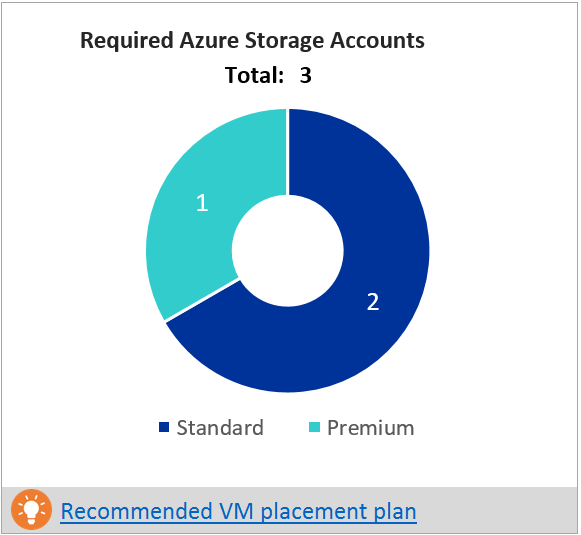 所需的 Azure 存储帐户的屏幕截图。