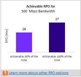 500 Mbps 带宽下可实现的 RPO 的截图。
