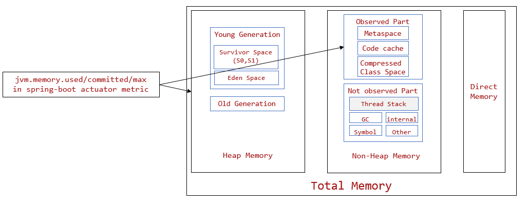 Diagram.