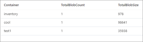运行脚本以计算 Blob 计数和总大小的输出的屏幕截图。