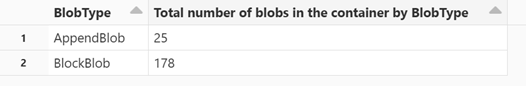 运行单元格时显示的结果的屏幕截图，其中按类型显示了 blob 类型的数量。