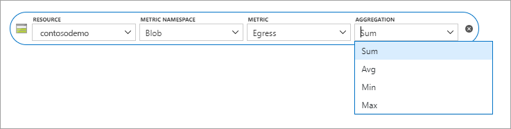 Azure 存储静态网站指标聚合