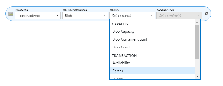 显示 Azure 存储静态网站 Egress 指标的屏幕截图。