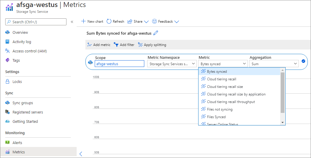  Azure 门户中 Azure 文件同步 指标的屏幕截图。