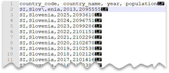 CSV 文件的前 10 行，其中包含了标题行，带有 Unix 样式的换行符和作为字段分隔符使用的转义字符。