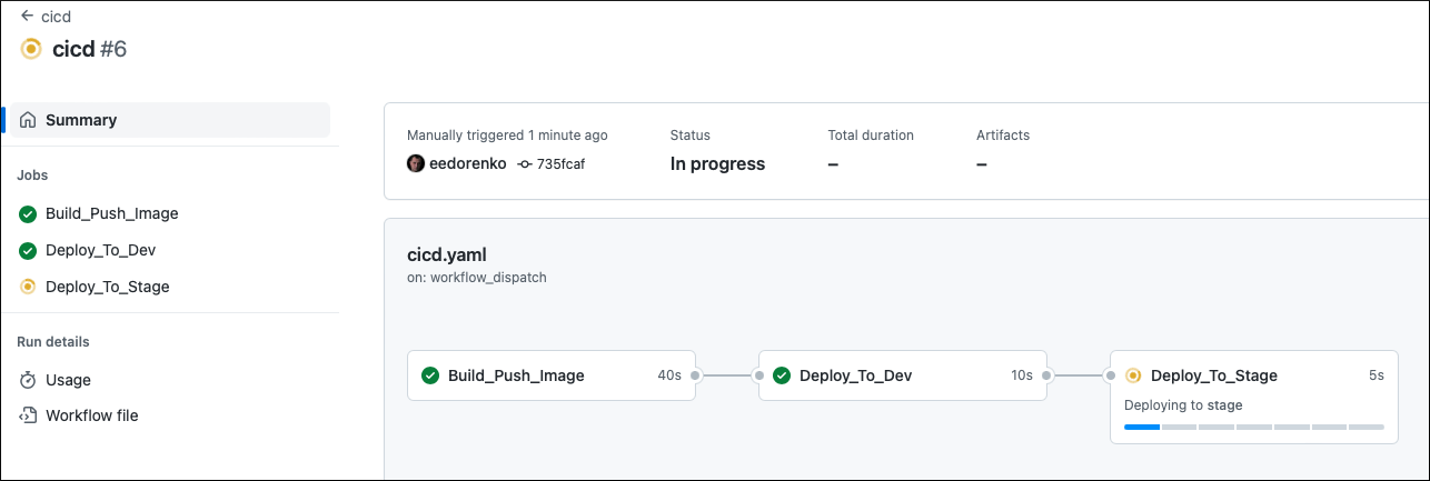 显示 CI/CD 工作流的屏幕截图。