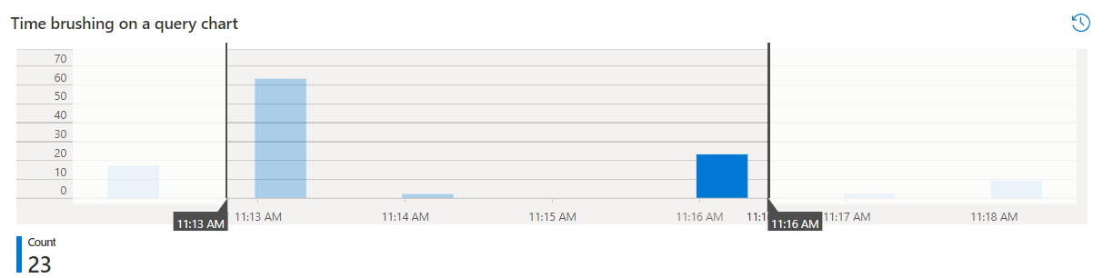对查询图表进行时间刷取的屏幕截图。