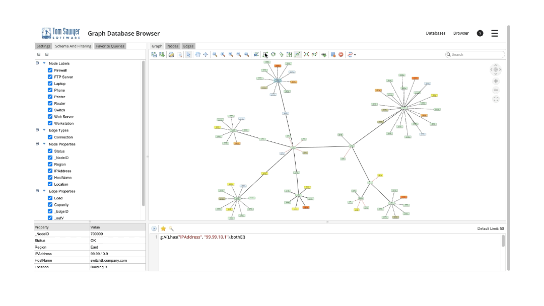 Tom Sawyer Data browser 演示