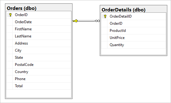 显示 SQL 数据库中的 Orders 和 OrderDetails 表的屏幕截图。