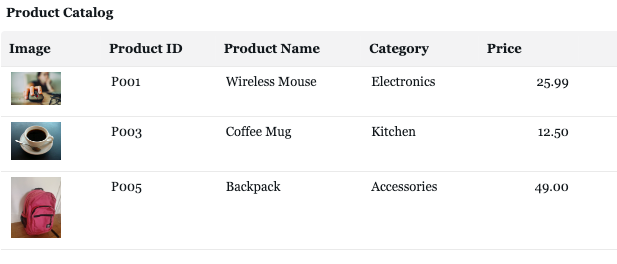 包含图像的表可视化效果。