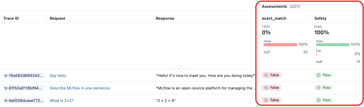 评分器的示例指标